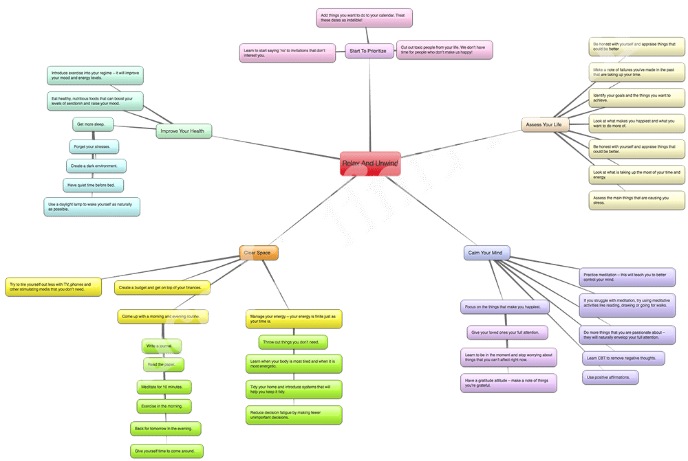 Relax And Unwind Mind Map By Spencer Coffman
