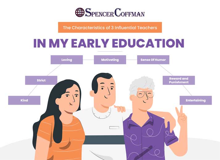 The Characteristics of 3 Influential Teachers
